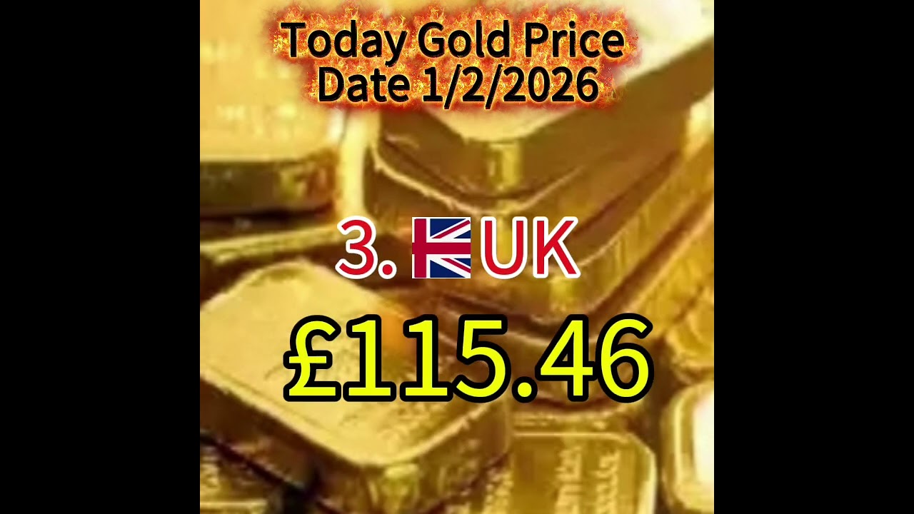 Today Gold Price Update | Country Wise Gold Rate Latest Update