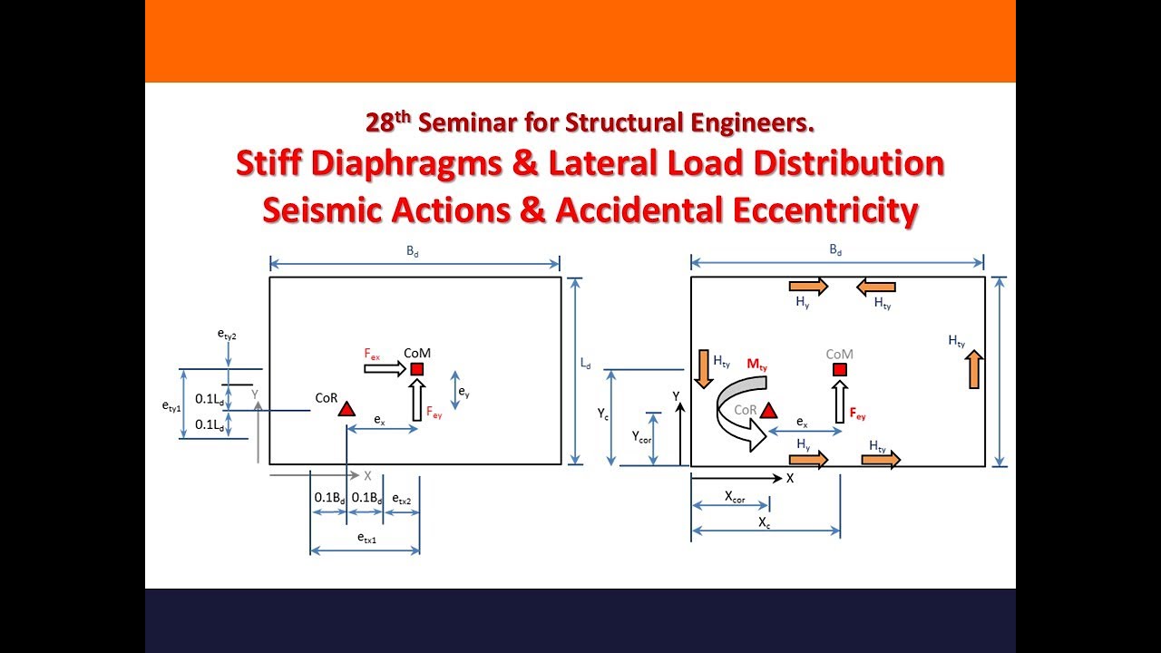CPD Seminar #28 - Stiff Diaphragms & Lateral Load Distribution
