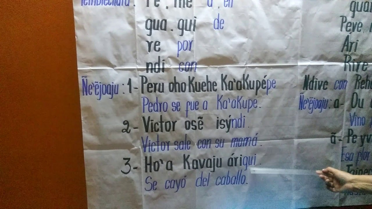 Lección 28 Ñe'êriregua. Posposiciones