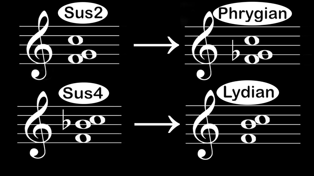 Chord Construction by Intervals - Three Minute Music Theory #24