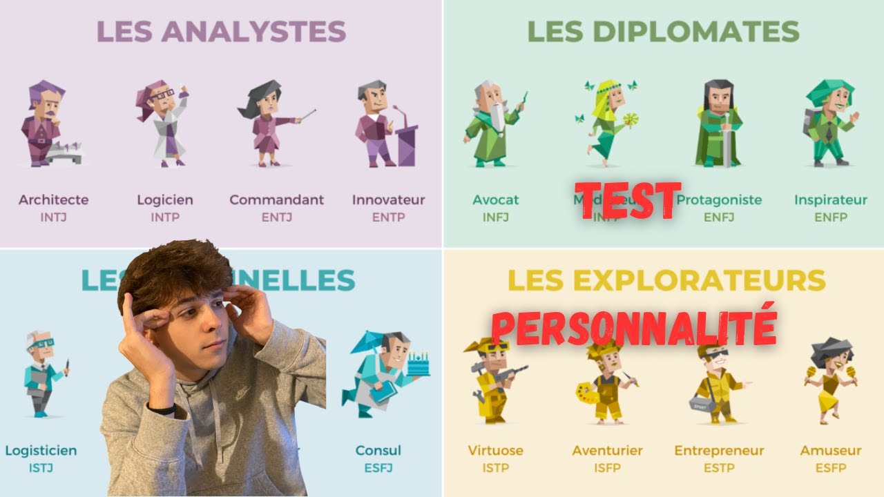 QUEL EST MA PERSONNALITÉ ??? (ft PROUTOR, Melrick ) | Test de personnalité