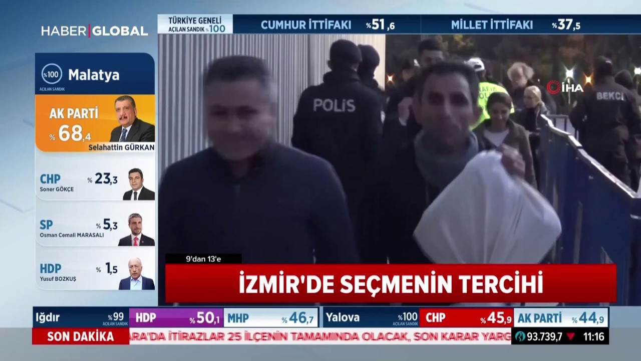 İzmir Yerel Seçim Raporu ve İlçelerin Detayları