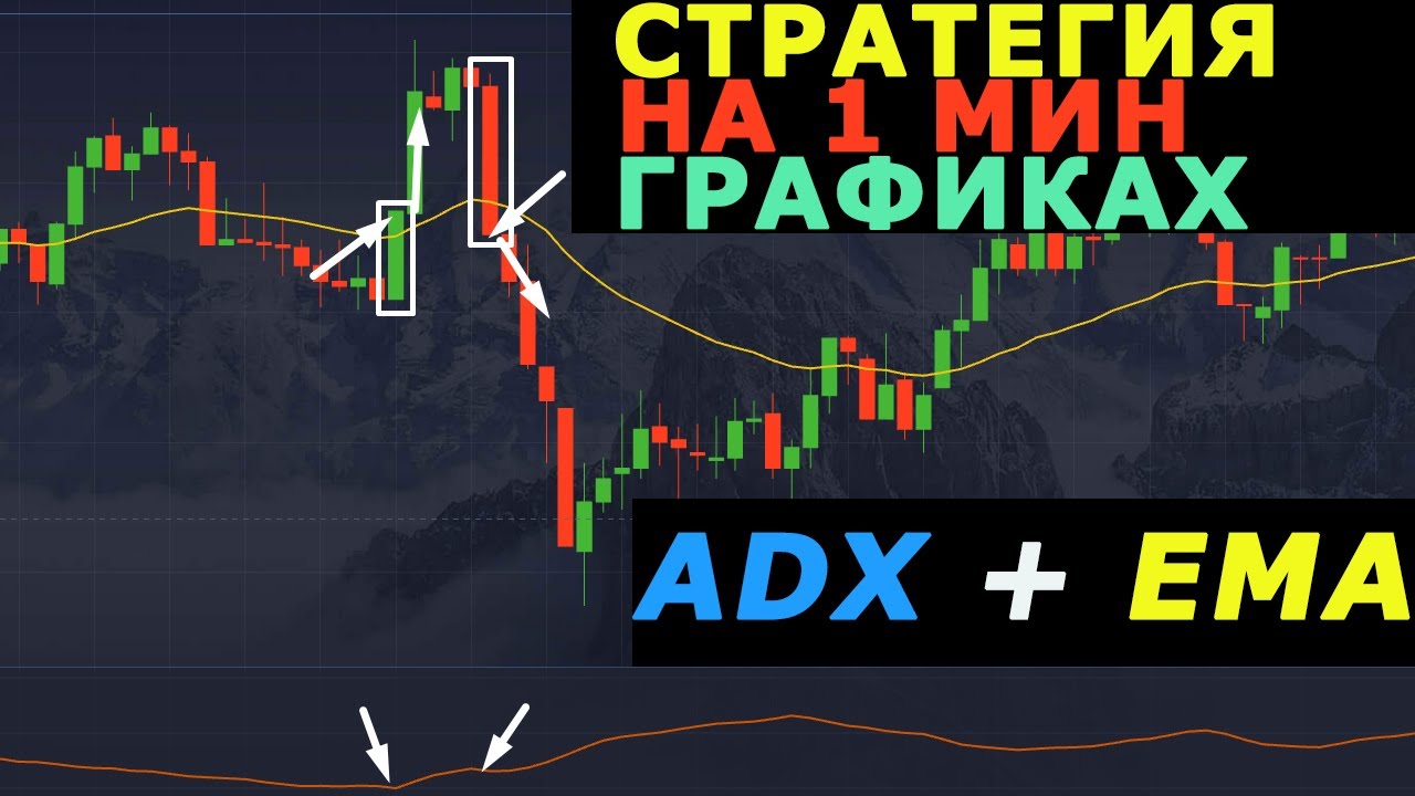 СТРАТЕГИЯ ADX + EMA ДЛЯ БИНАРНЫХ ОПЦИОНОВ НА 1мин ГРАФИКАХ| Pocket Option
