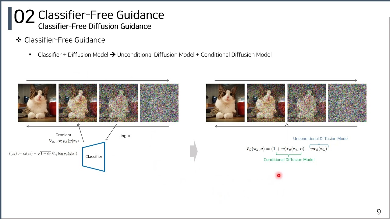 CFG: Classifier-Free Diffusion Guidance