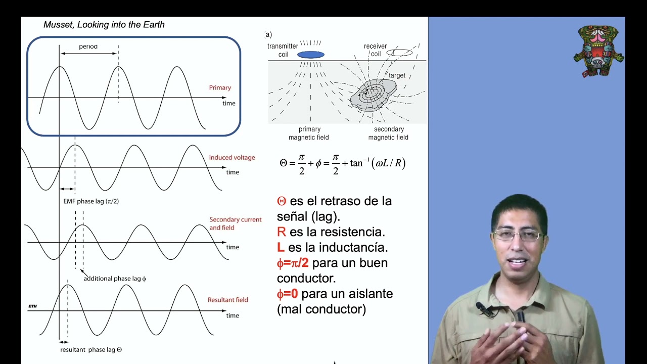 50 - Métodos electromagnéticos (introducción)