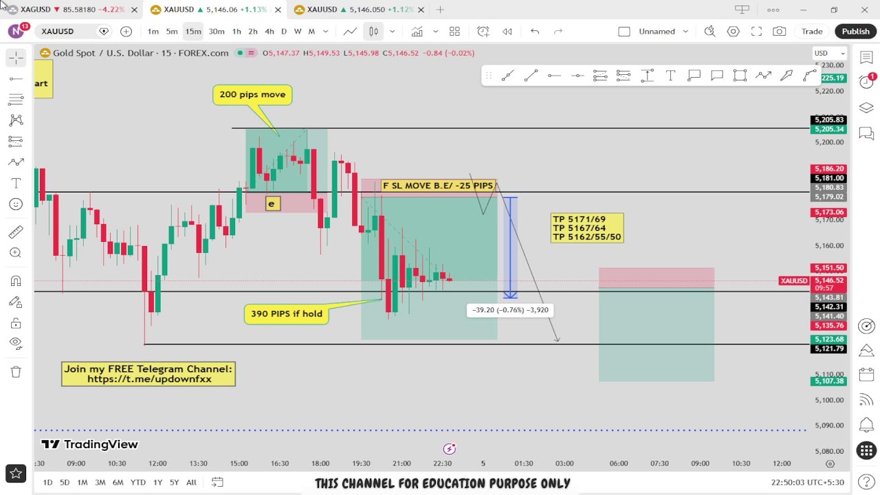 🔴 XAU/USD Live trading 554 / 04.03.2026  #xauusd #trading #crypto #updownfx #nfp #forex #gold #cpi