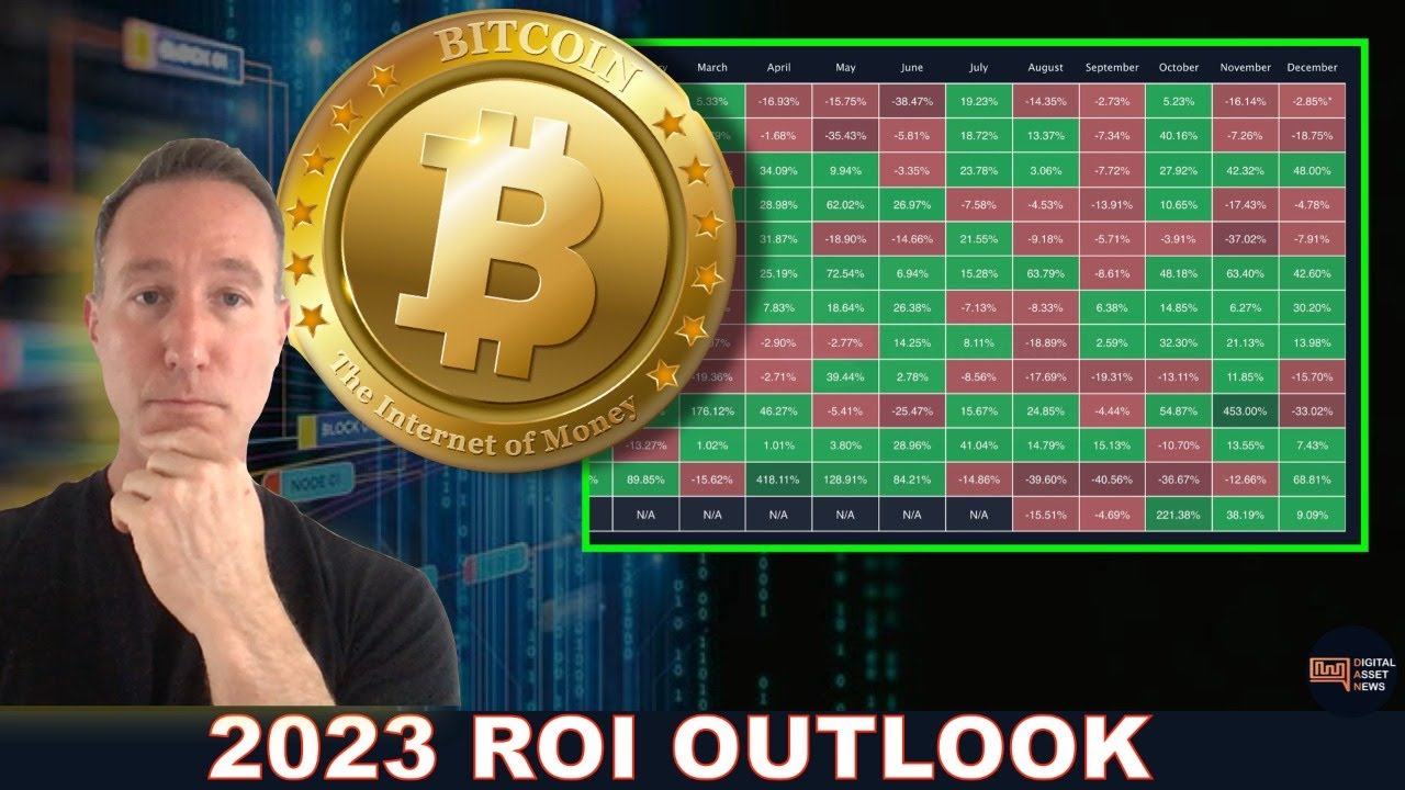 WAIT TO DCA? THE 2023/2024 CRYPTO MARKET ROI OUTLOOK.