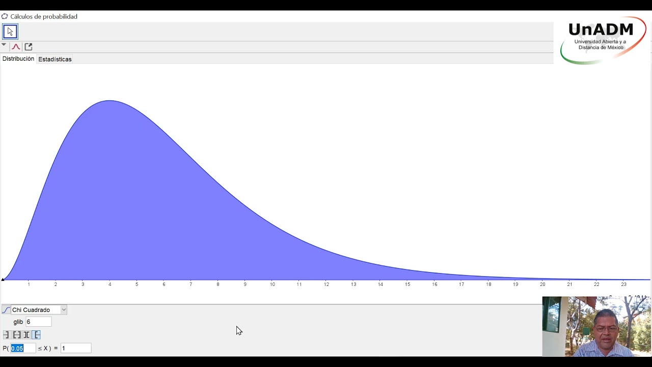 Gráfica Chi cuadrada cola derecha. GeoGebra. P-valor.