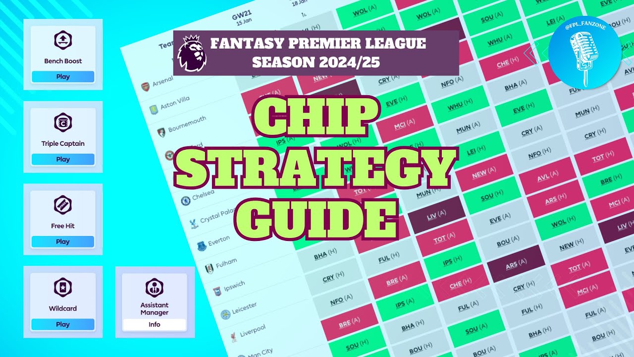 FPL Fanzone FPL Chip Strategy
