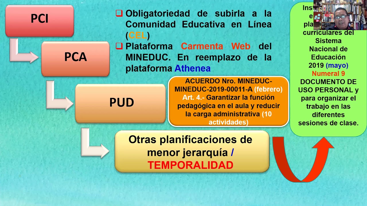 COMO REALIZAR PASO A PASO UNA PLANIFICACIÓN DE CLASE PARTE I