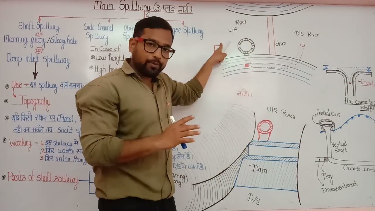 Part - 49 ! Irrgation lecture ! Shaft spillway ! Morning glory ! Glory hole spillway ! Spillway lect
