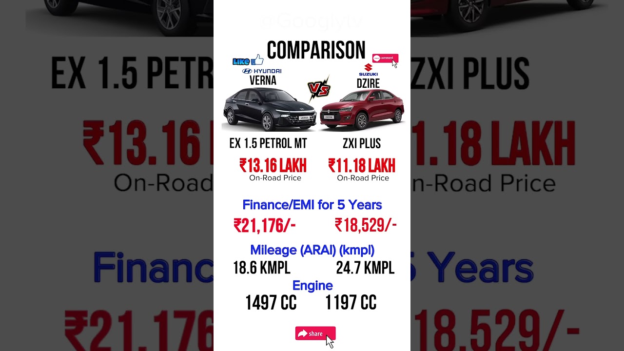 Maruti Suzuki Dzire vs Hyundai Verna