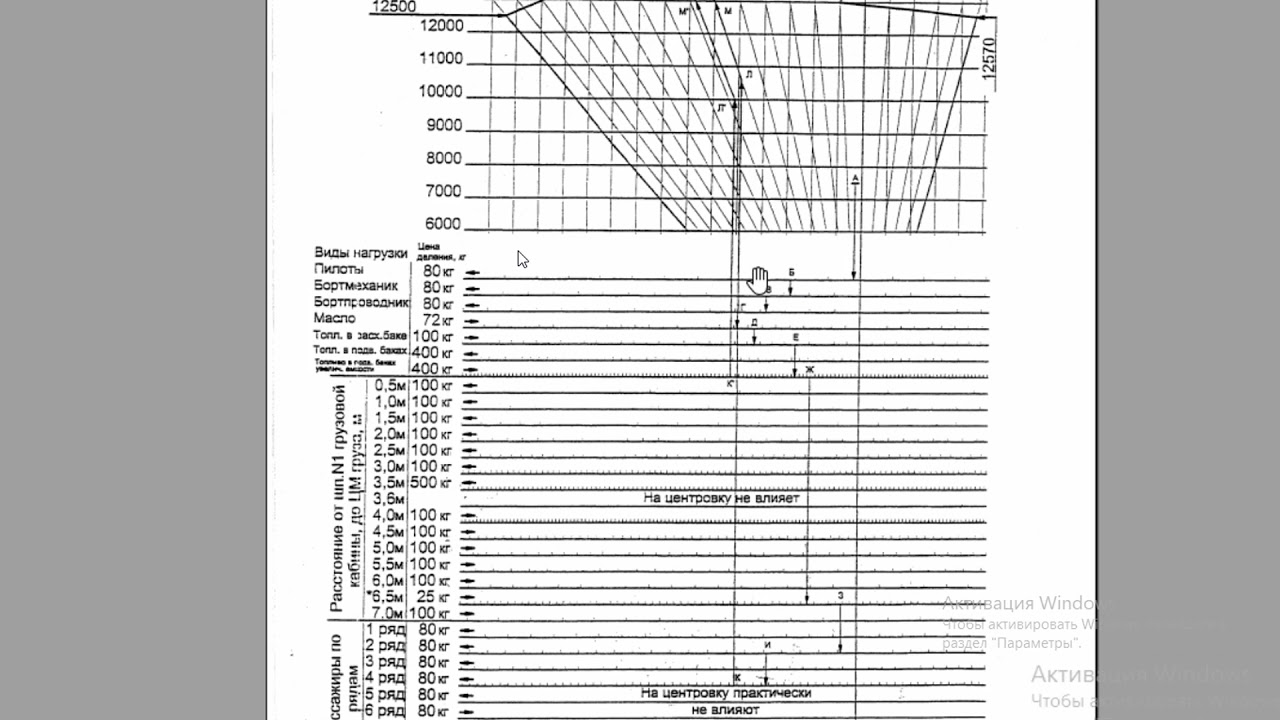 Определение центровки на вертолёте Ми-8МТВ