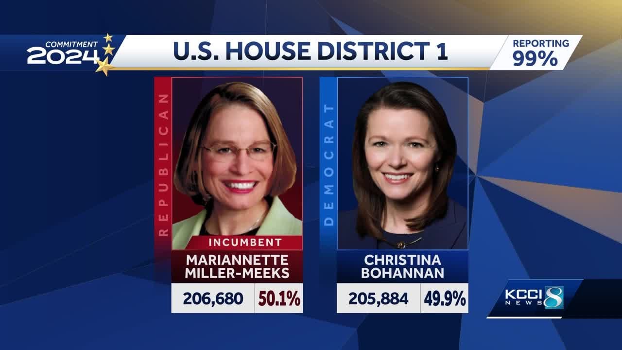 No winner declared yet in race for Iowa's 1st Congressional District