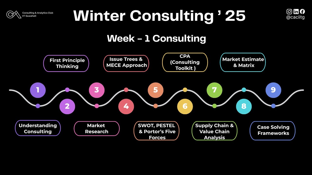 Winter Consulting Week-1 | Quick Recap & Doubts Session