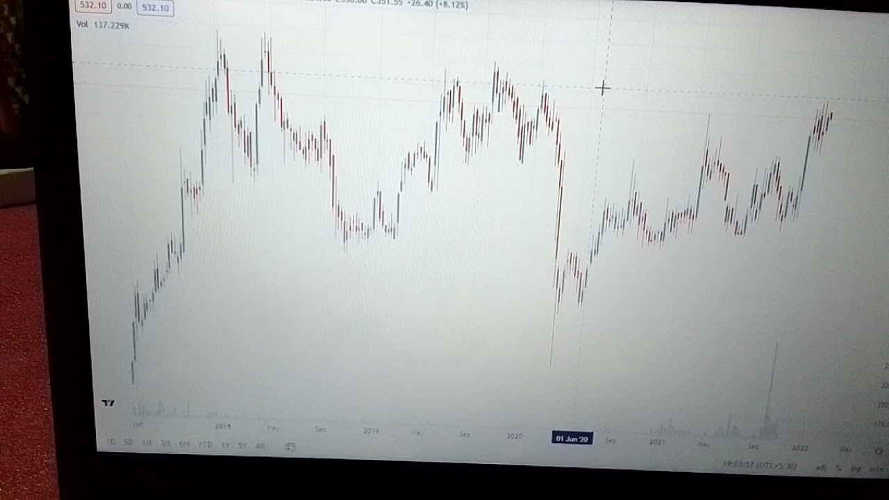 MultiYear Break-out By PSP Project🔥🔥||PSP Project Share Latest News||PSP Project Technical Analysis🎉