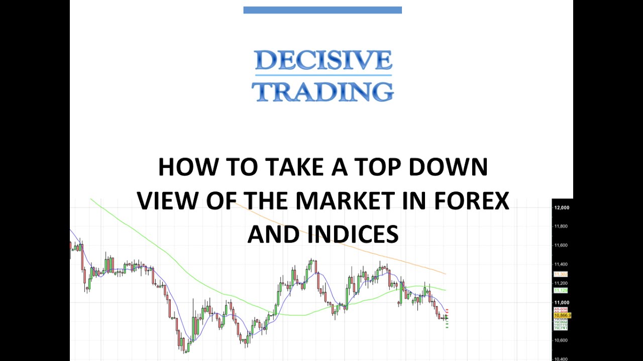 How to Take a Top Down View of the Market in Forex and Indices