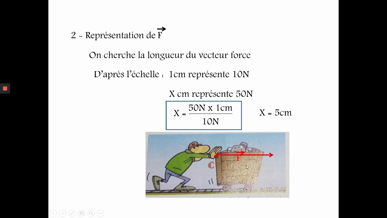 Les forces - correction des exercices - Physique - 3AC