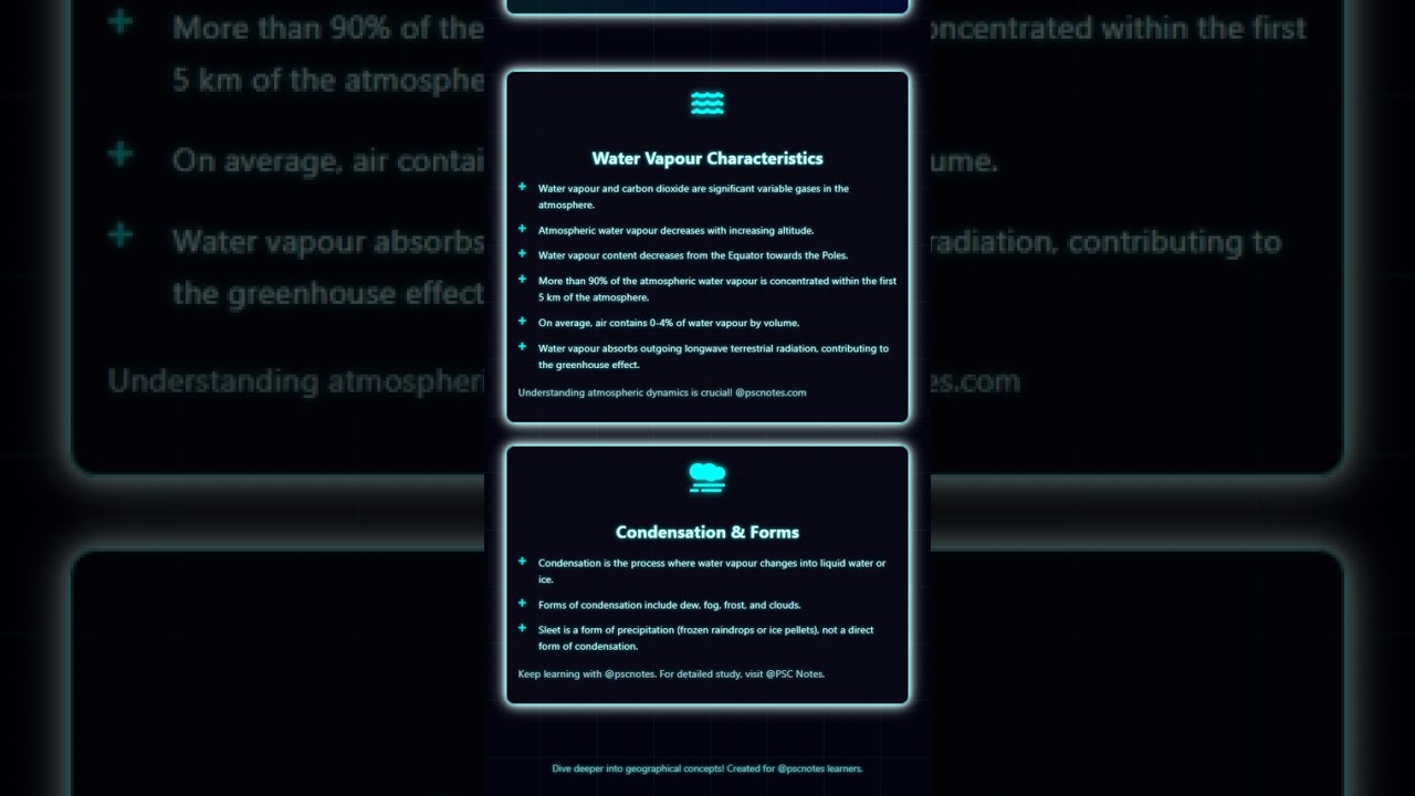 Atmospheric Moisture: Humidity, Condensation, Clouds