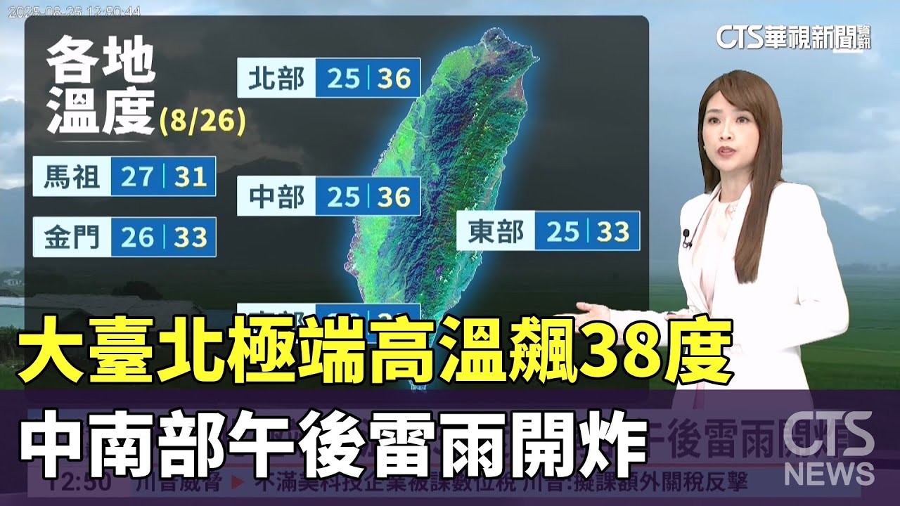 大臺北極端高溫飆38度　中南部午後雷雨開炸｜華視新聞 20250826 @CtsTw