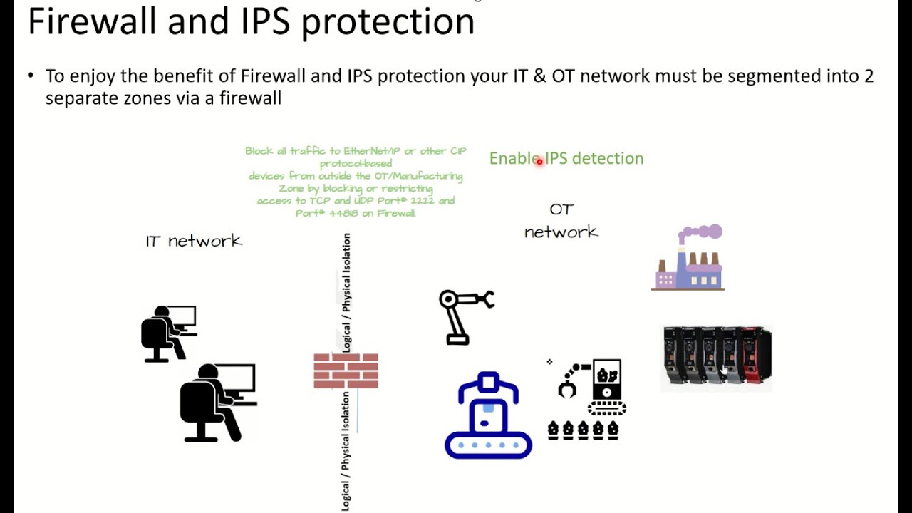 Mitigation for CVE-2023-3595 & CVE-2023-3596 Rockwell Controllogix #cybersecurity #Vulnerability