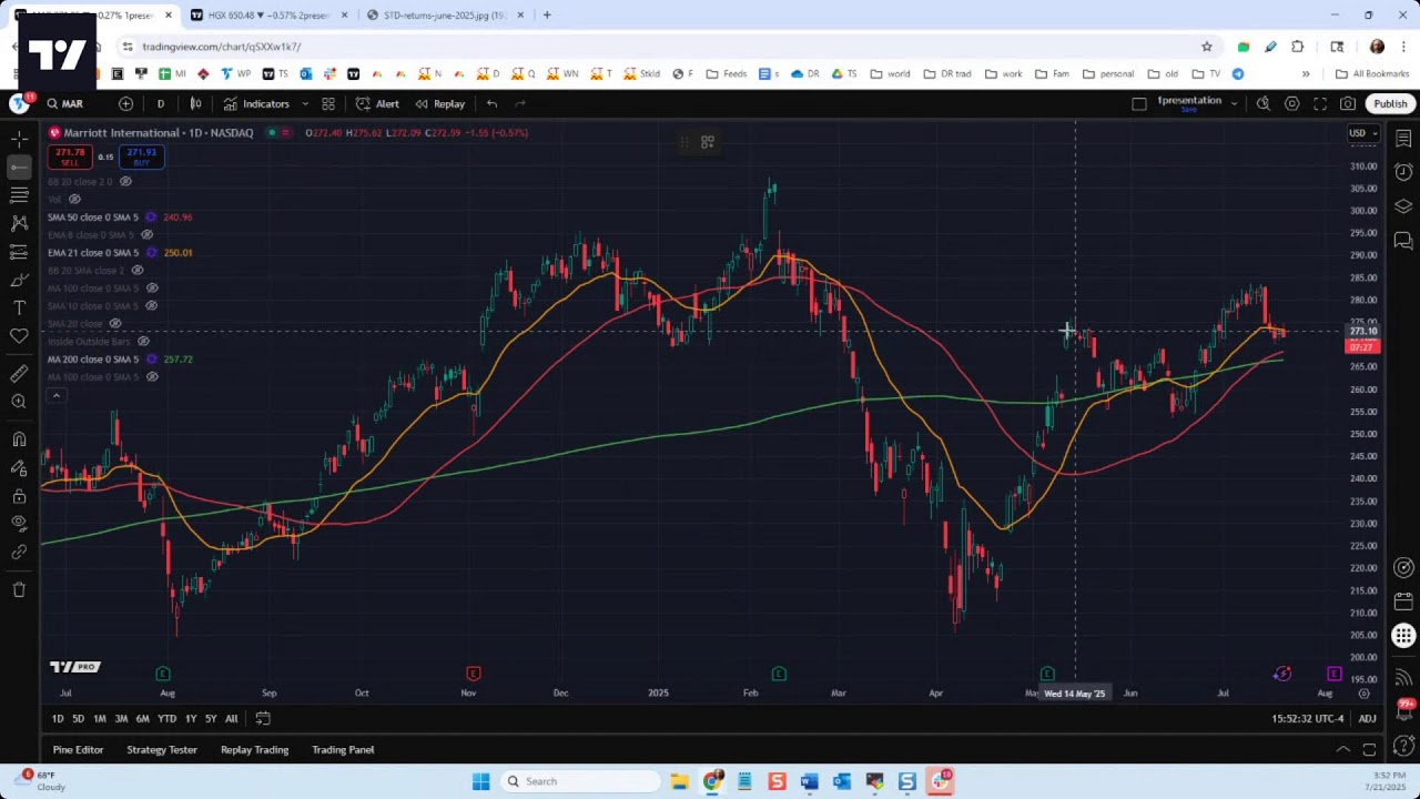 The TradingView Show: Trade Ideas with TradeStation's David Russell