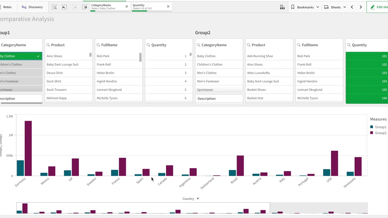 Анализ наборов данных Qlik Sense Advance