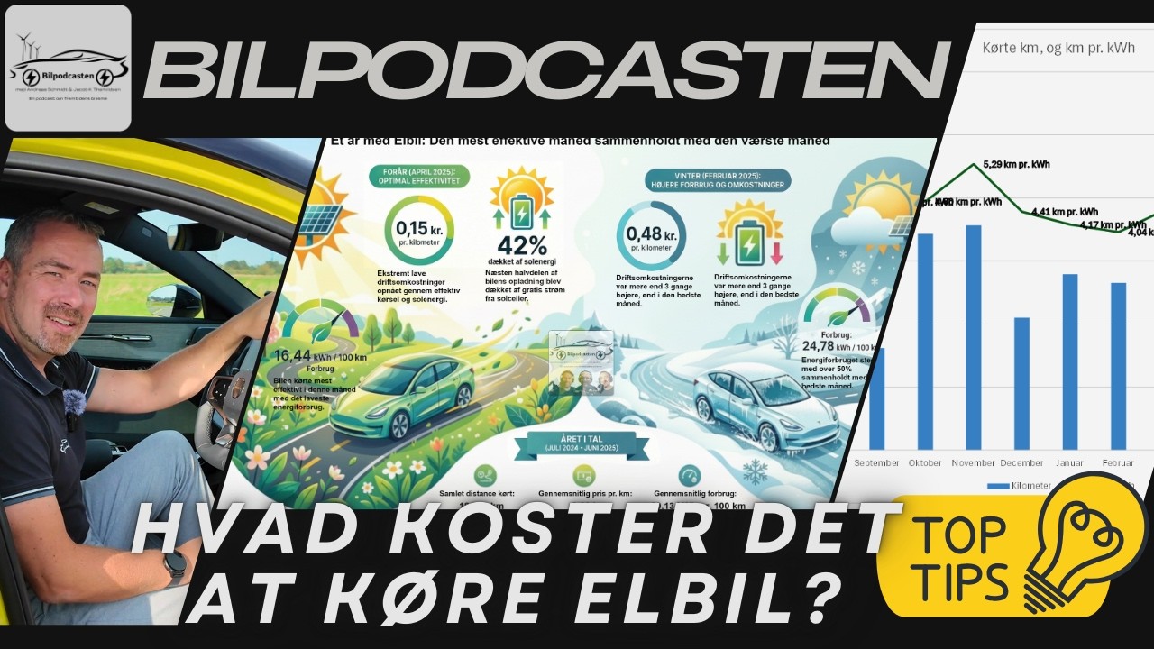 Jeg sparede 14.108 kr. på 1 år - Sådan blev min elbil billigere end diesel, du kan spare mere!