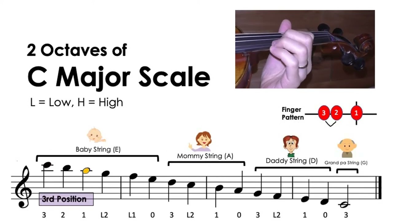 How to play 