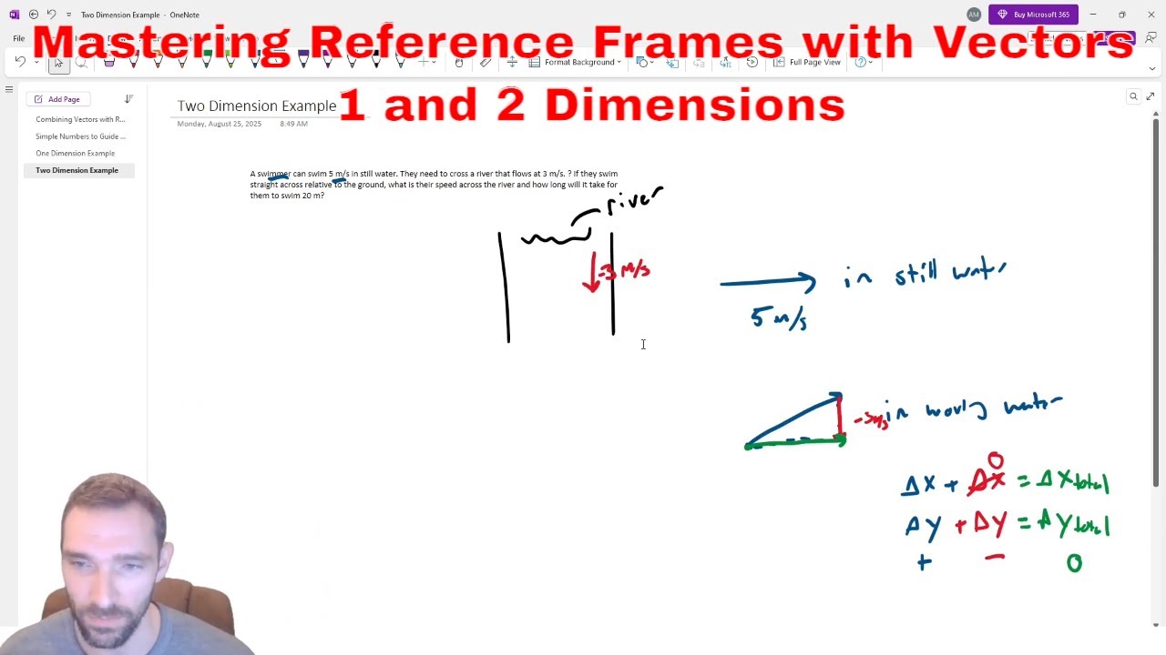 How to Solve Reference Frame Problems with Vectors - Physics Tutorial