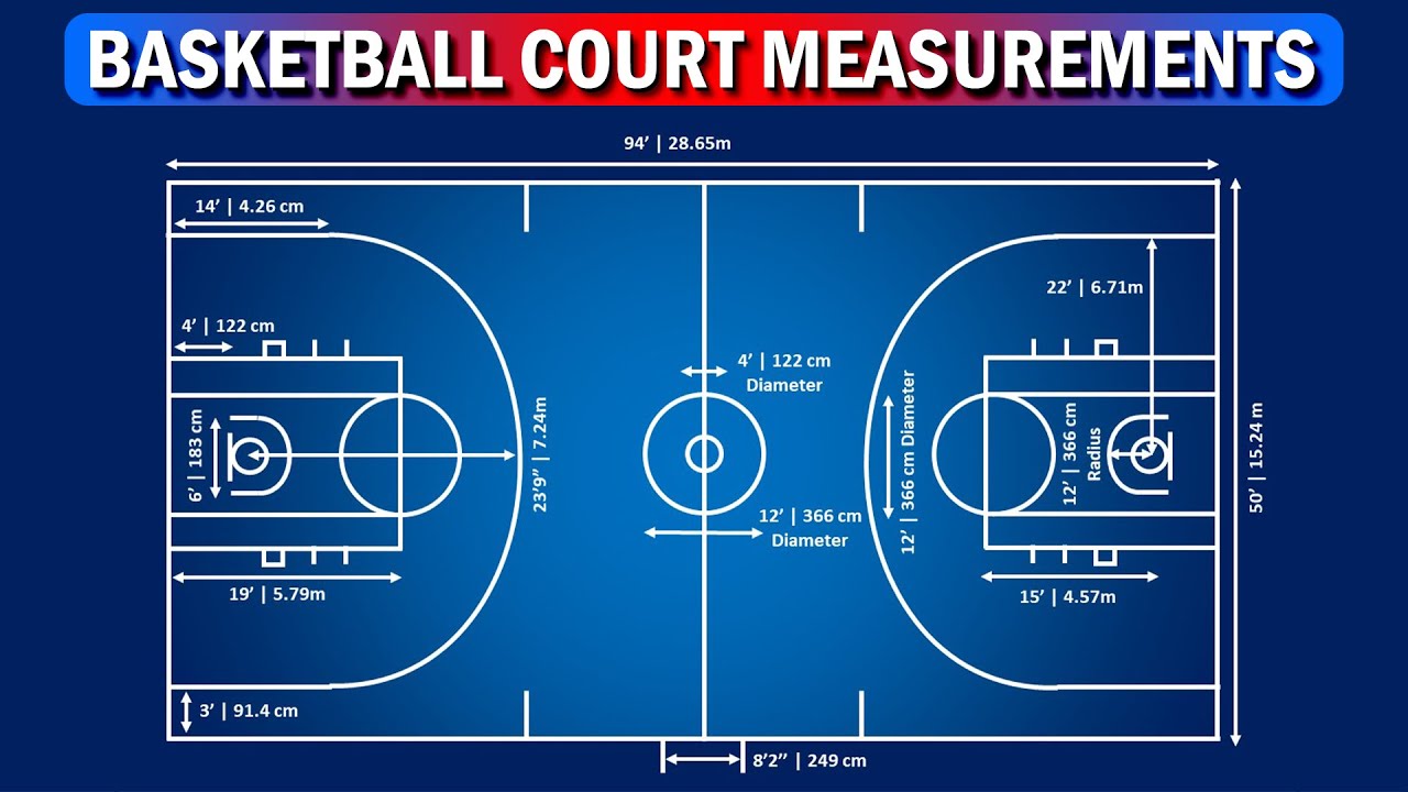 Basketball Court Measurements Full Video