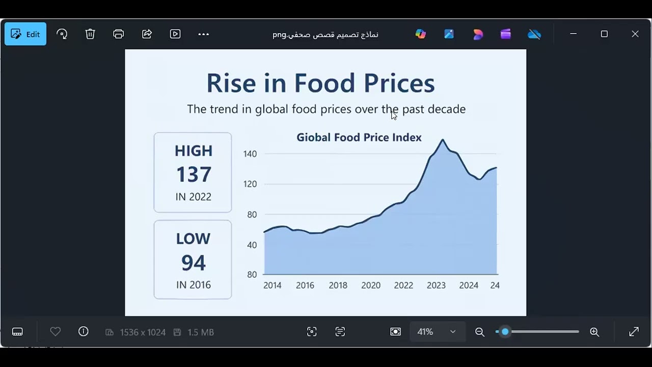 الـ Visualization في باور بي أي Power BI   المحاضرة رقم 5
