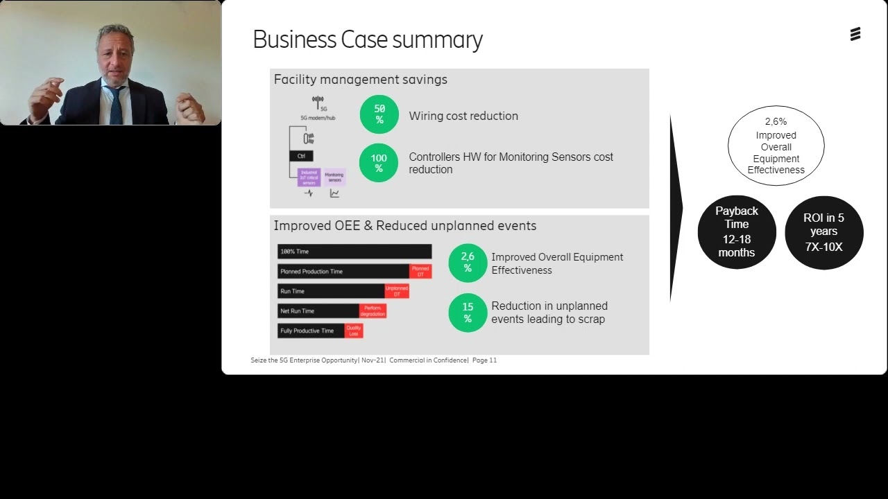 Master class 2: The Business and Sustainability upside of 5G Private Networks
