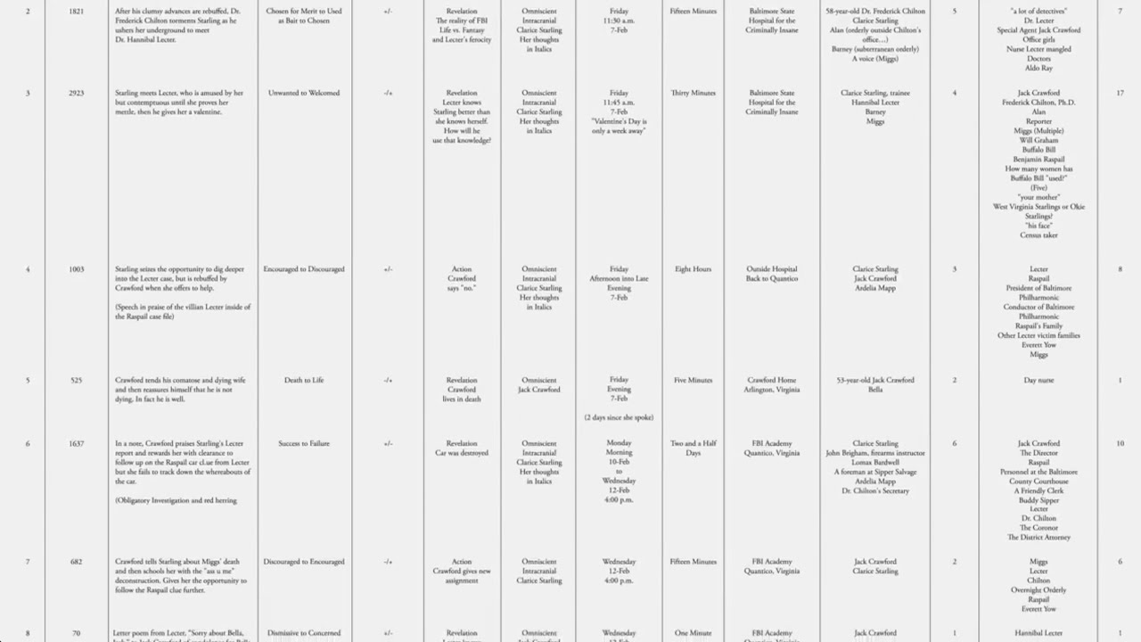 Введение в Story Grid — Электронная таблица