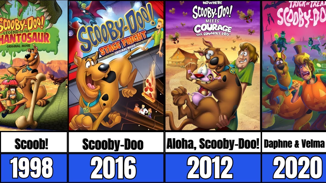 All Scooby-Doo! Movies List (1979–2023)