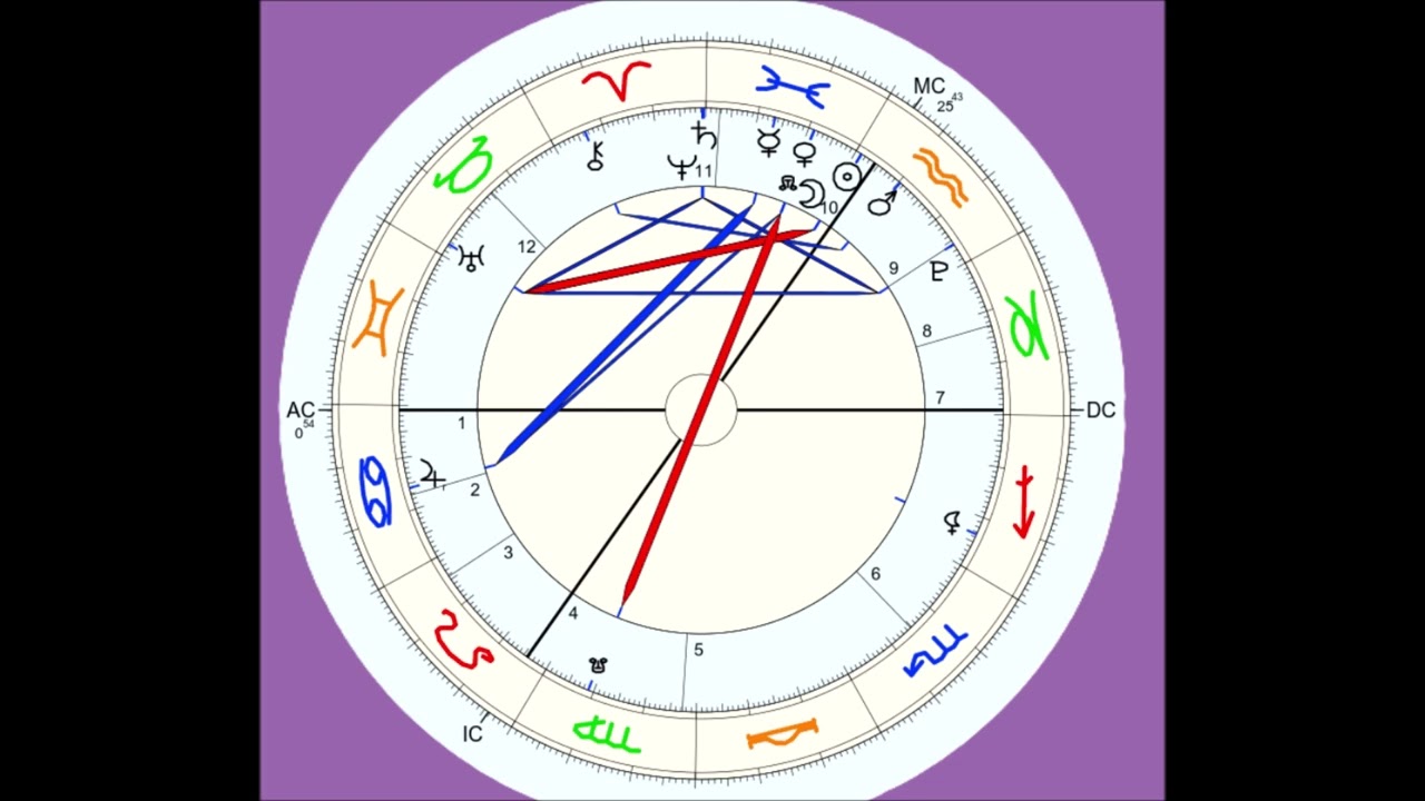 🌑 NOUVELLE LUNE (Éclipse solaire) du 17 février 2026 (en ♒) ➡️ Le premier point de non-retour
