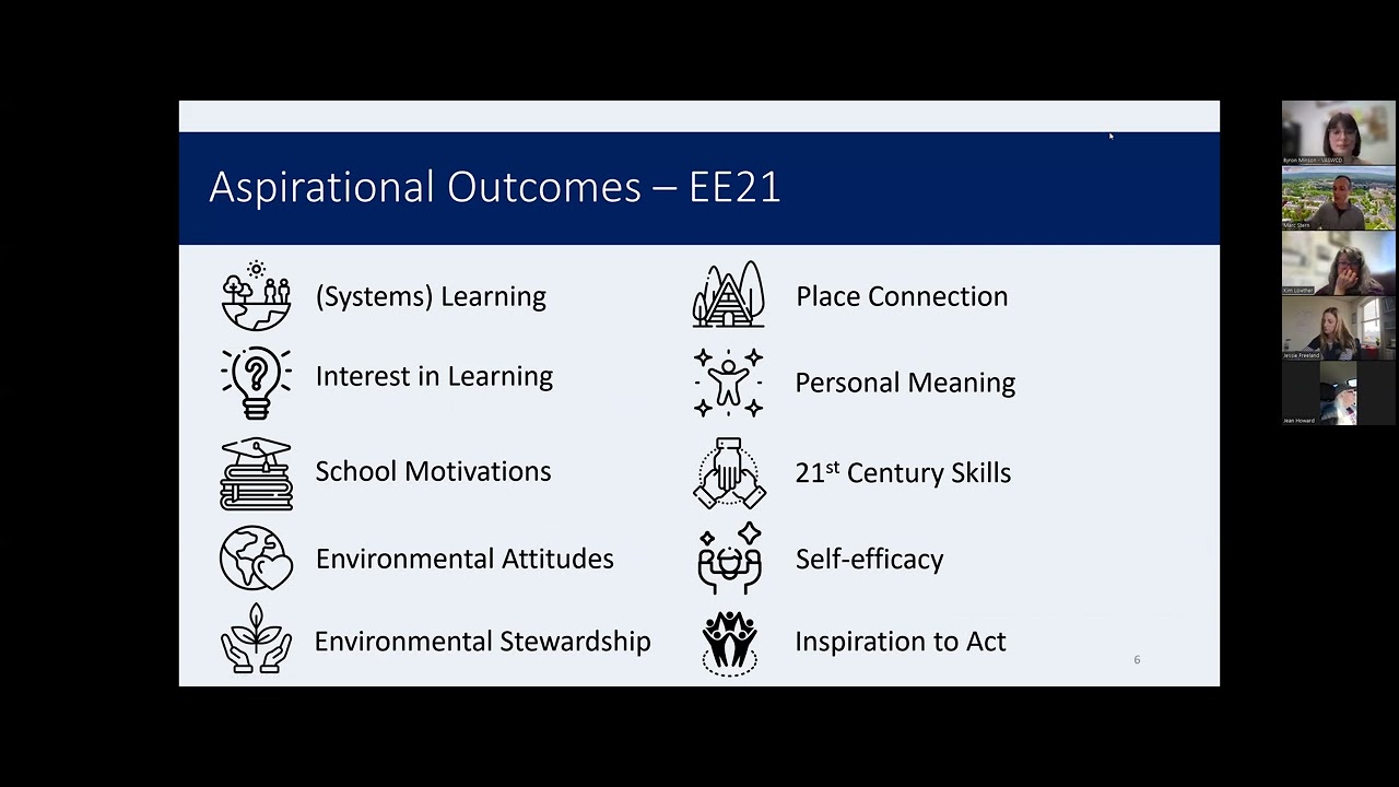 Evaluating Successful Environmental Education Programming
