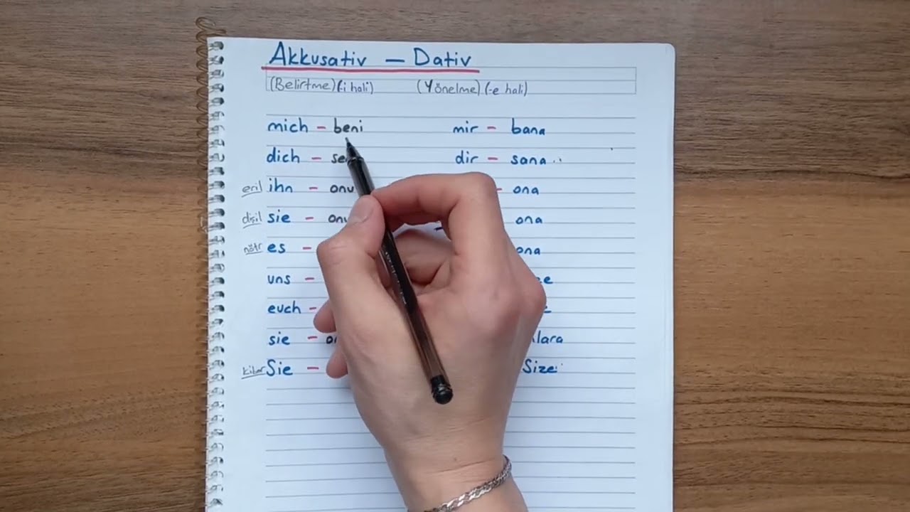 Almanca Kişi Adılları ve Çekimleri (Nominativ Akkusativ Dativ)