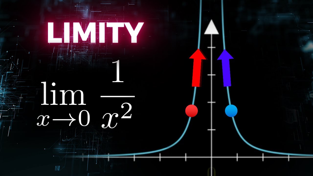 POCHOP LIMITY FUNKCE 🤯 | Animace