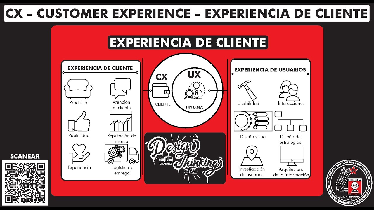 ¿Qué es y cómo usar el concepto 