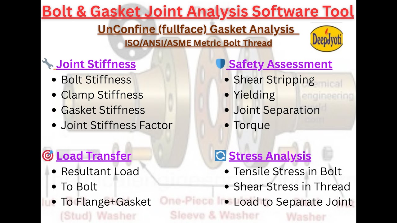 Bolt & Gasket Joint Analysis Software Tool | ISO ANSI ASME | Flange Design Software