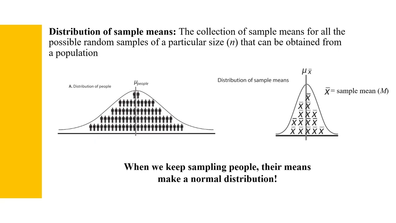 PSYC 2227 Ch 7 Probability and Samples
