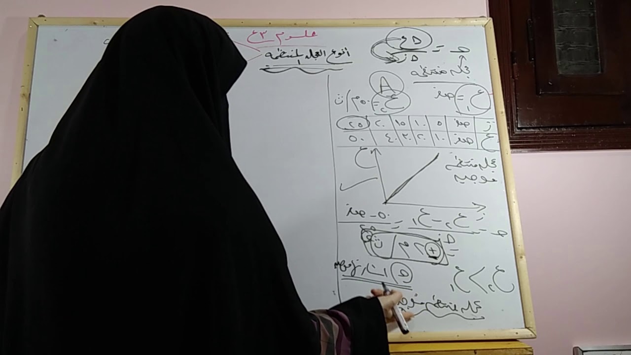 انواع العجله المنتظمه{6}-الدرس الثانى -الوحده الاولى-التيرم الاول 3ع-مروه سامى