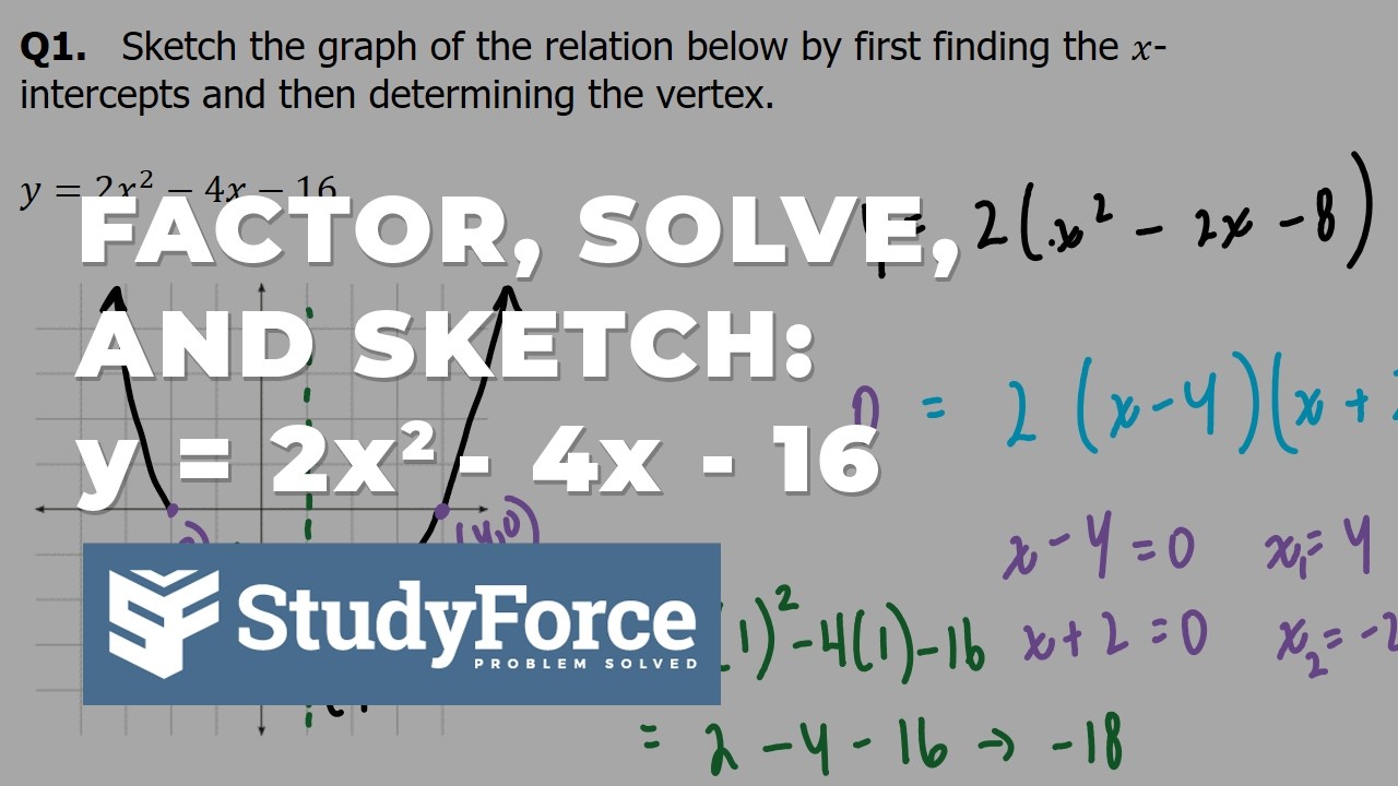 Sketch standard form quadratic equation (Question 1)