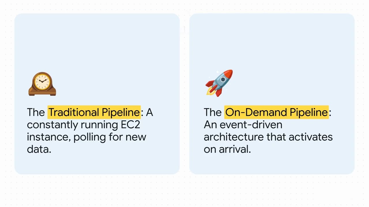 Cost on AWS series 5/5 :  Architecture patterns for efficiency