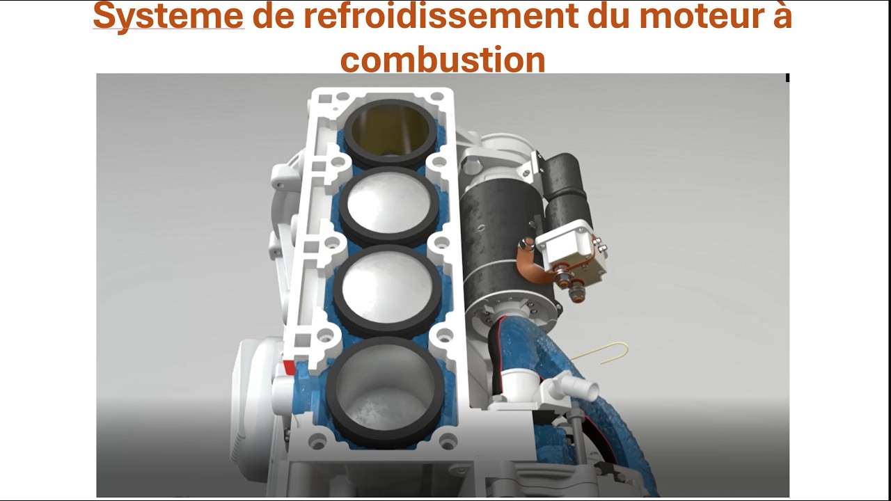 Le rôle du système de refroidissement dans un moteur à combustion interne