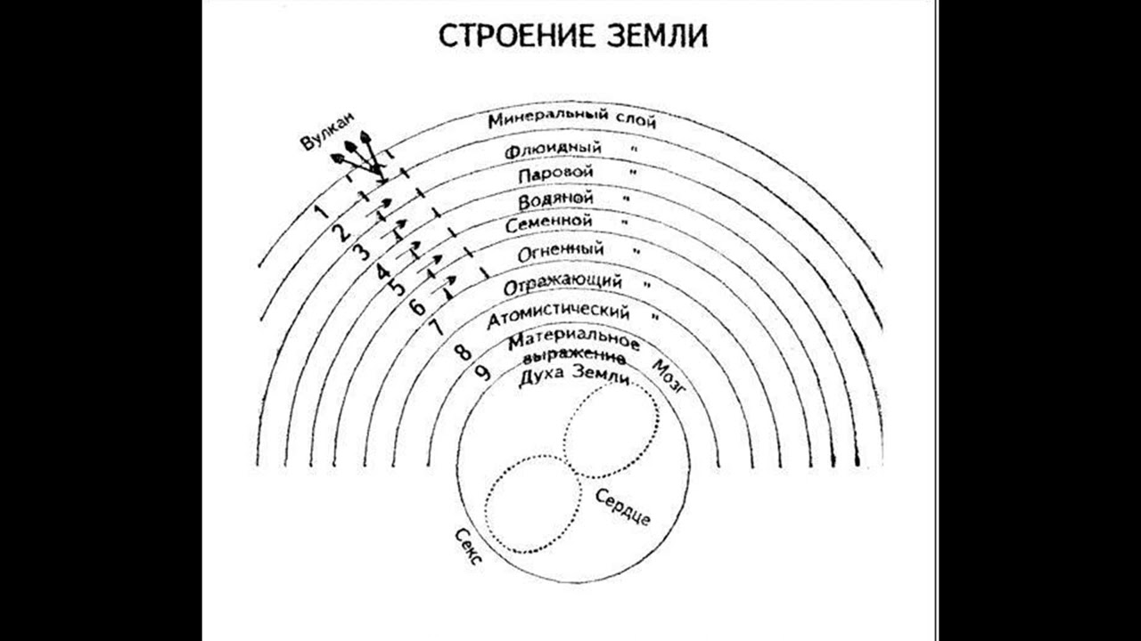 Космогоническая концепция розенкрейцеров. ПОЛНАЯ НЕ УРЕЗАННАЯ ВЕРСИЯ. ЧАСТЬ 1. Аудиокнига