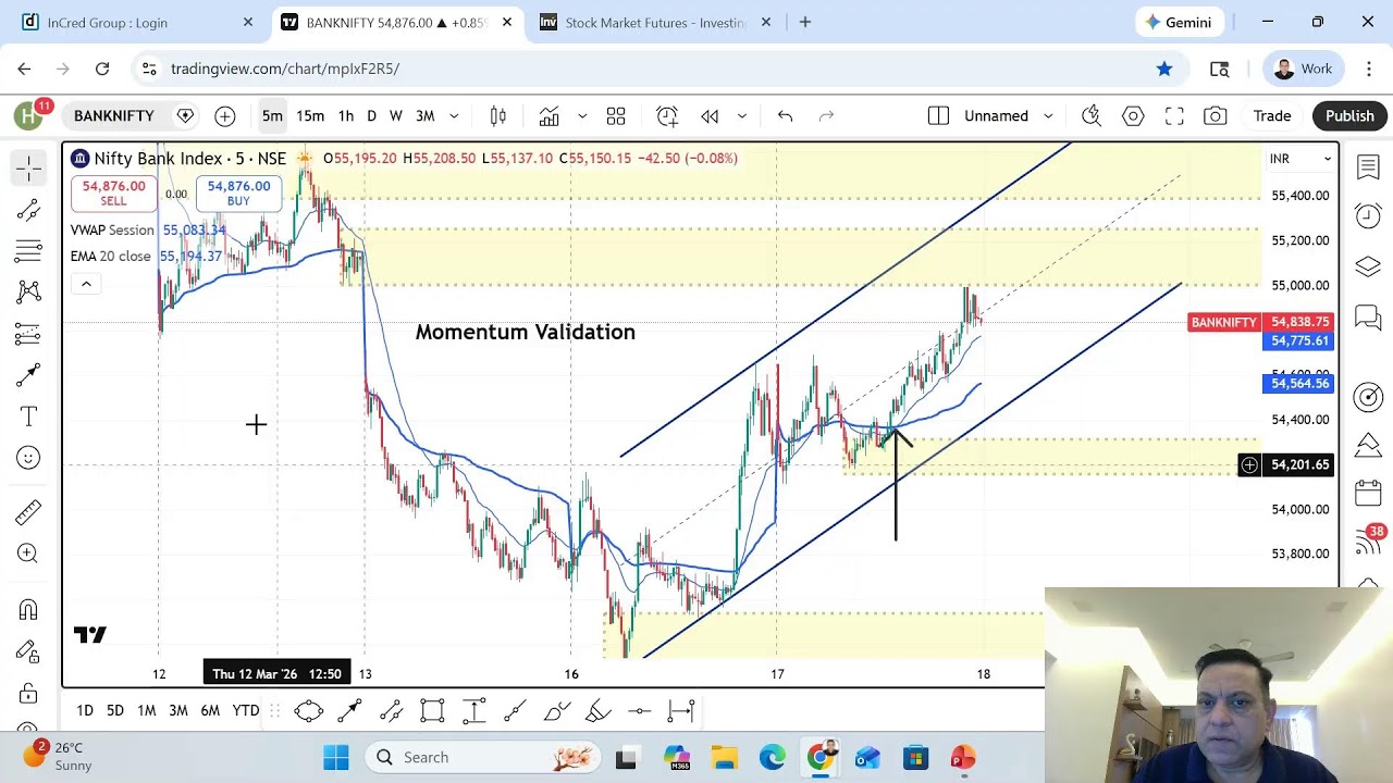 Daily Market | Nifty & Bank Nifty & Sector Indices | 18 th March 2026