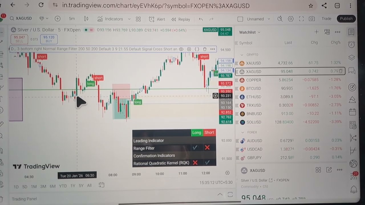 Day 2 of Funded a/c $58 profit.Funded Next ka $6000 a/c buy karne ke baad mera 2nd Trade.big profit