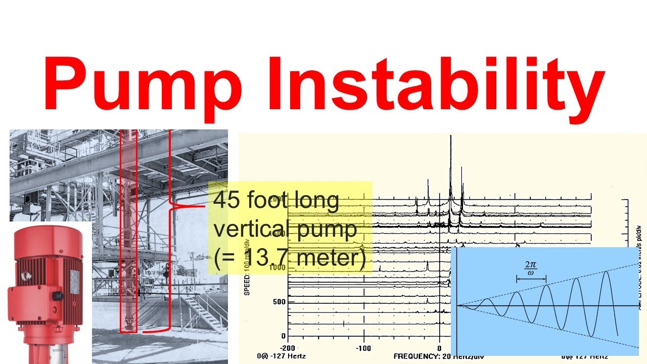 Part 19 - How to reduce Pump instability in rotating equipment